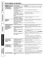 Предварительный просмотр 56 страницы GE PSS25MGMBBB and Owner'S Manual And Installation