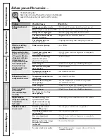 Предварительный просмотр 36 страницы GE PSS26NSTSS Owner'S Manual And Installation