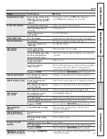 Предварительный просмотр 37 страницы GE PSS26NSTSS Owner'S Manual And Installation