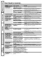 Preview for 82 page of GE PSS26NSTSS Owner'S Manual And Installation