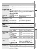 Предварительный просмотр 125 страницы GE PSW23PSWSS - 23.2 cu. Ft. Refrirator Owners And Installation Manual