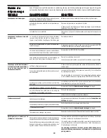 Preview for 13 page of GE PSXH47EFWW Use & Care Manual