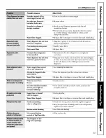 Preview for 33 page of GE PTC22MFMALCC and Owner'S Manual And Installation