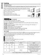 Предварительный просмотр 12 страницы GE PTD90EBMTRS Owner'S Manual