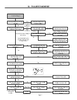 Preview for 31 page of GE PTG440SAMR Technician Service Manual