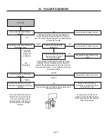 Preview for 33 page of GE PTG440SAMR Technician Service Manual