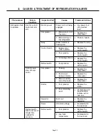 Preview for 35 page of GE PTG440SAMR Technician Service Manual