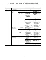 Preview for 36 page of GE PTG440SAMR Technician Service Manual