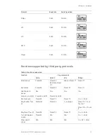 Предварительный просмотр 15 страницы GE PTZ 12X User Manual