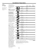 Preview for 10 page of GE PVB98STSS Installation Instructions Manual