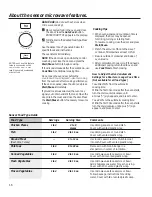 Preview for 16 page of GE PVM9179, PSA9120, PSA9240 Owner'S Manual And Installation Instructions