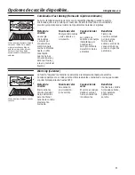 Preview for 47 page of GE PVM9179, PSA9120, PSA9240 Owner'S Manual And Installation Instructions