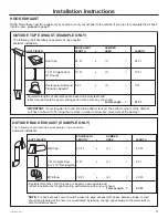 Preview for 3 page of GE PVM9179BRTS Installation Instructions Manual