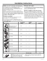 Preview for 4 page of GE PVM9179BRTS Installation Instructions Manual