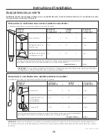 Preview for 28 page of GE PVM9195 Installation Instructions Manual