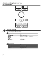 Preview for 12 page of GE PVM9215 Use And Care Manual