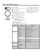 Preview for 16 page of GE PVM9215 Use And Care Manual