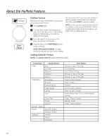 Предварительный просмотр 16 страницы GE PVM9215SF1SS Owner'S Manual