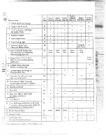 Предварительный просмотр 7 страницы GE RA511J Use And Care Manual