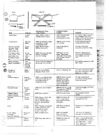 Предварительный просмотр 13 страницы GE RA511J Use And Care Manual