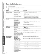 Preview for 20 page of GE RA520W5 Owner'S Manual