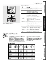 Preview for 3 page of GE RAK147P1 Owner'S Manual And Installation Instructions