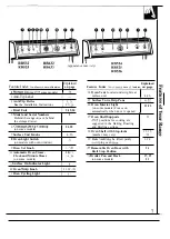 Предварительный просмотр 7 страницы GE RB525 series Use And Care & Installation