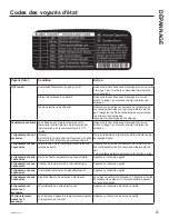 Предварительный просмотр 45 страницы GE RealMAX GG40T DXV Series Owner'S Manual