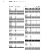 Предварительный просмотр 44 страницы GE ReliaGear LV MCC Installation, Operation And Maintenance Manual