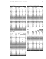 Предварительный просмотр 45 страницы GE ReliaGear LV MCC Installation, Operation And Maintenance Manual