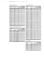 Предварительный просмотр 46 страницы GE ReliaGear LV MCC Installation, Operation And Maintenance Manual