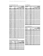 Предварительный просмотр 47 страницы GE ReliaGear LV MCC Installation, Operation And Maintenance Manual