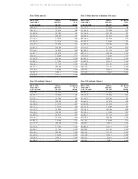 Предварительный просмотр 51 страницы GE ReliaGear LV MCC Installation, Operation And Maintenance Manual