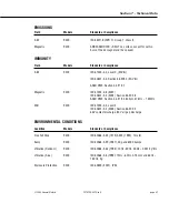 Предварительный просмотр 52 страницы GE Responder AED Operation And Service Manual