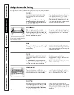 Preview for 14 page of GE RGA620 Owner'S Manual And Installation Instructions