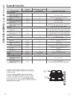 Preview for 40 page of GE RGB518PCD2WH Owner'S Manual