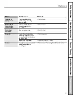 Preview for 41 page of GE RGB523 Owner'S Manual & Installation Instructions