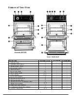 Preview for 4 page of GE RGJ515GEH Use And Care Manual