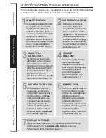 Preview for 4 page of GE RGS1951Z Use And Care Manual