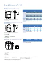 Предварительный просмотр 2 страницы GE RHM 03 Specifications