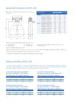 Предварительный просмотр 2 страницы GE RHM 100 Specifications