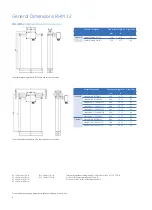 Preview for 2 page of GE RHM 12 Specifications