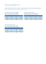 Preview for 5 page of GE RHM 12 Specifications