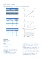 Preview for 6 page of GE RHM 15 Specifications