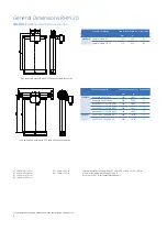 Предварительный просмотр 2 страницы GE RHM 20 Specifications