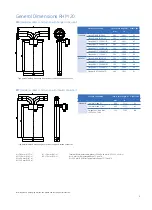 Предварительный просмотр 3 страницы GE RHM 20 Specifications