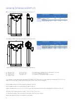 Предварительный просмотр 4 страницы GE RHM 20 Specifications