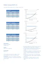 Предварительный просмотр 6 страницы GE RHM 20 Specifications