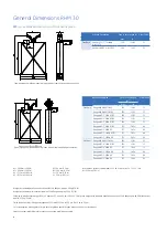 Предварительный просмотр 4 страницы GE RHM 30 Specifications