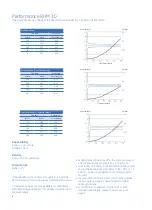 Предварительный просмотр 6 страницы GE RHM 30 Specifications